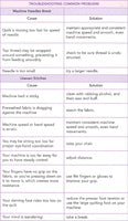 Solutions to All of Your Machine-Quilting Problems (free download!)