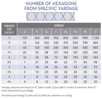 Free Download! Yardage Requirements for Triangles, Hexagons, and Diamonds