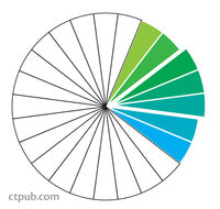 Color Theme of the Day: Blue-Green and Analogous Colors