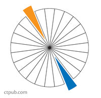 Color Theme of the Day: Orange-Yellow and Blue