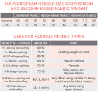 Free Download! Needle Size Conversions and Uses