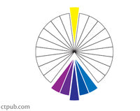 Color Theme of the Day: Violet and Yellow Split-Complementary