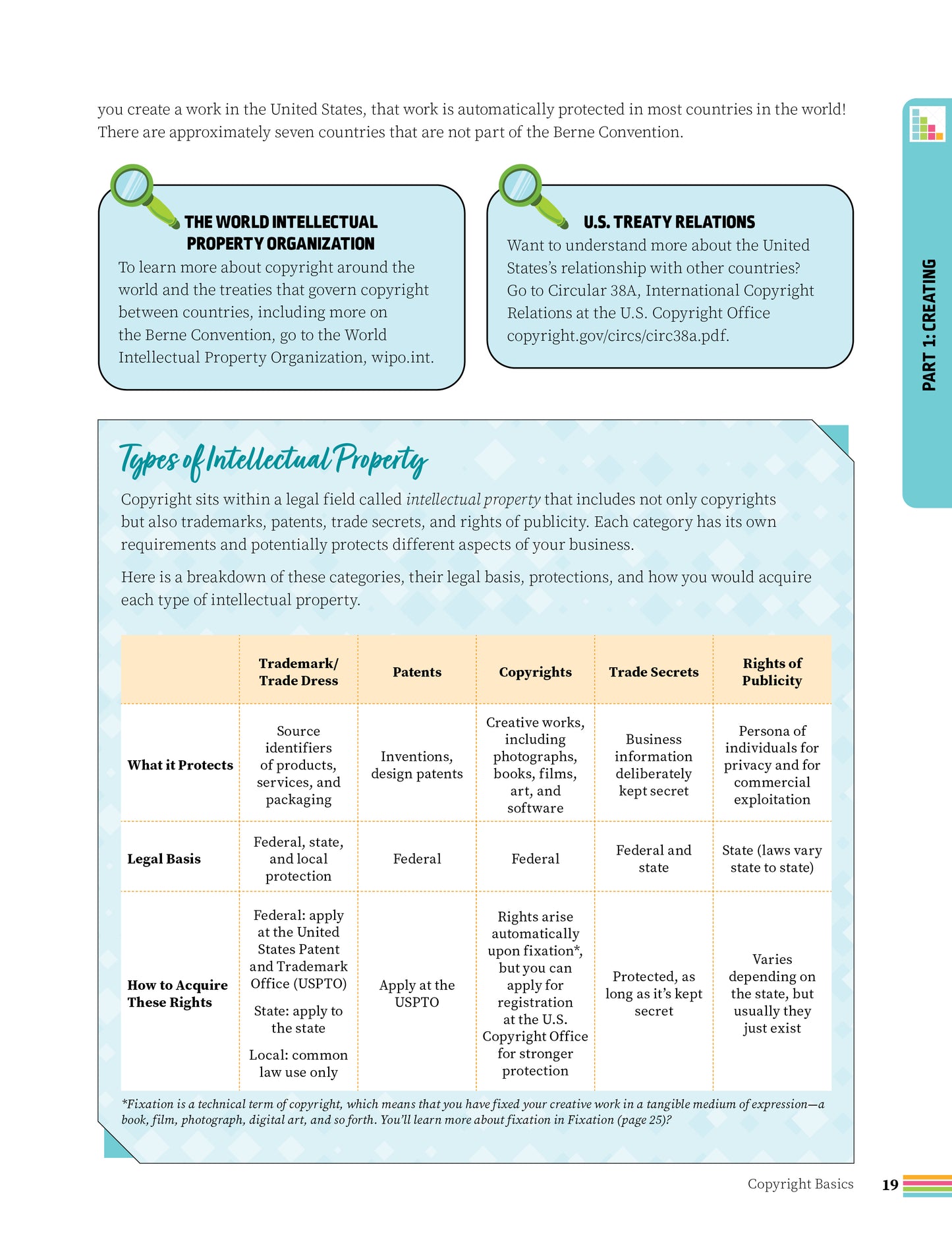 Just Wanna Copyright for Makers