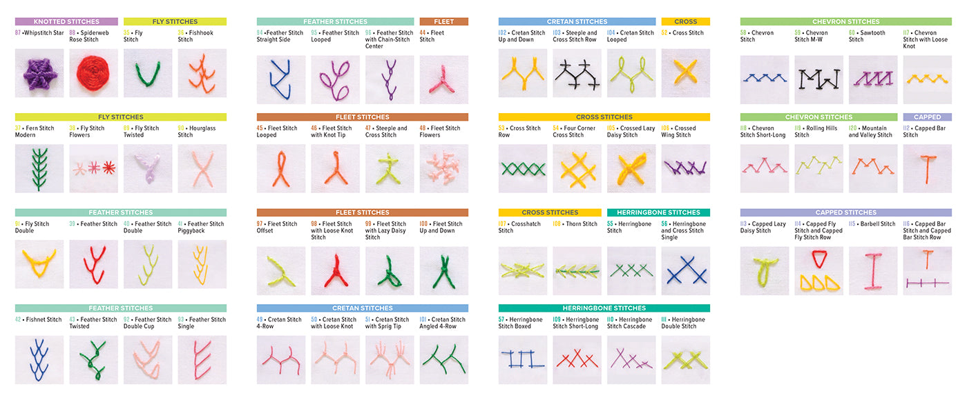 The On-the-Go Embroidery Cards Set 2 by C&T Publishing features colorful examples and names of knotting, fly, feather, chain, cross, chevron, and overcast stitches on handy cards arranged in neat rows and columns.