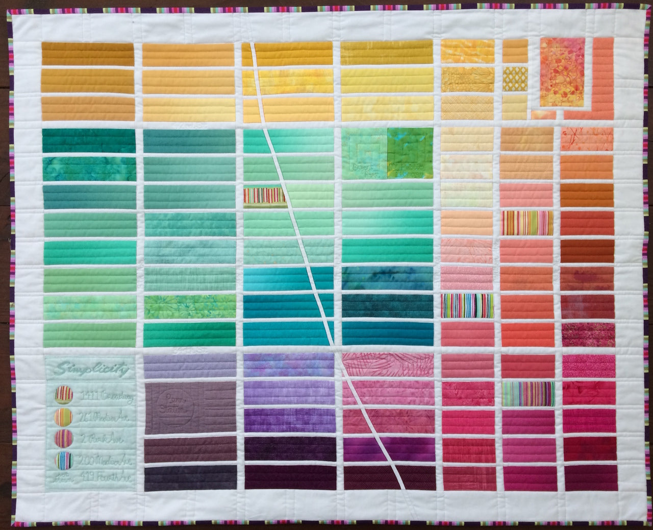 Map Making with Fabrics