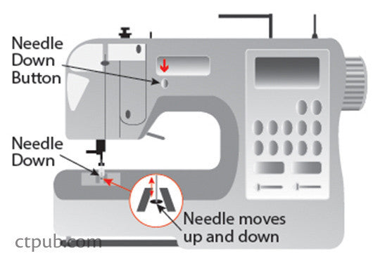 Sewing Supplies Handy Pocket Guide Digital Download