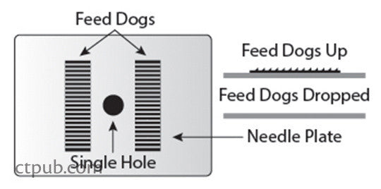 Sewing Supplies Handy Pocket Guide Digital Download