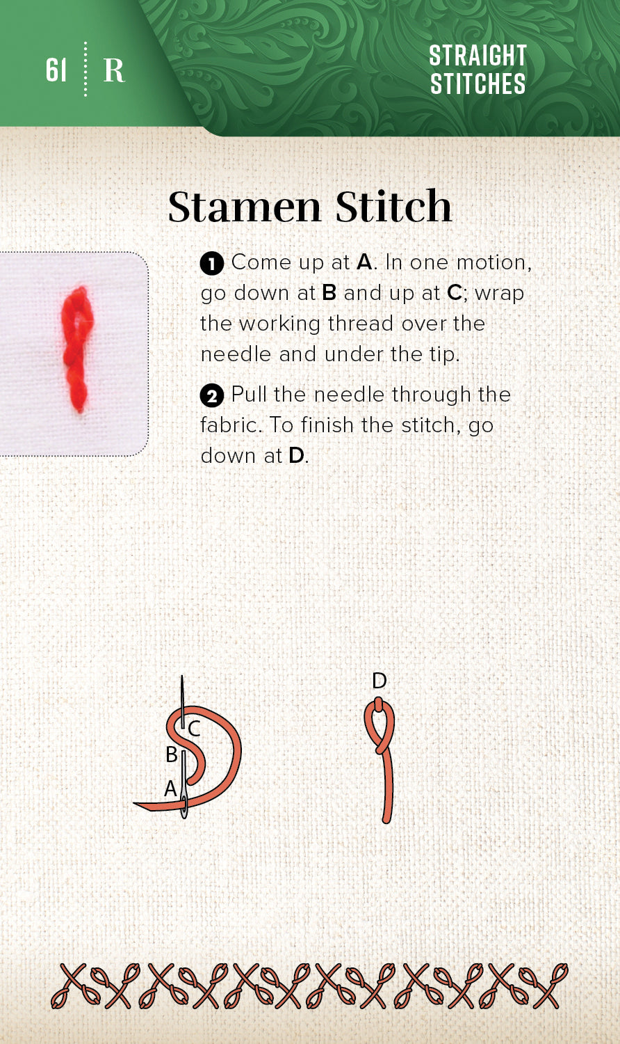 The On-the-Go Embroidery Cards Set 2 from C&T Publishing includes stamen stitch instructions with a finished red stitch photo, labeled diagram, step-by-step guide, and an ornamental border—perfect for creative embroidery cards.