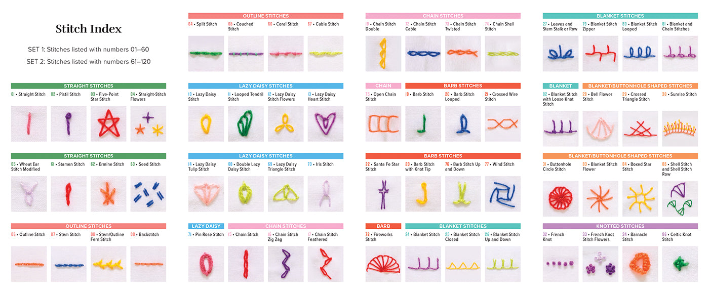 The On-the-Go Embroidery Cards Set 2 by C&T Publishing features a colorful chart of 50 hand embroidery stitches, each clearly labeled and illustrated—ideal as a vibrant, handy reference for your portable embroidery kit.