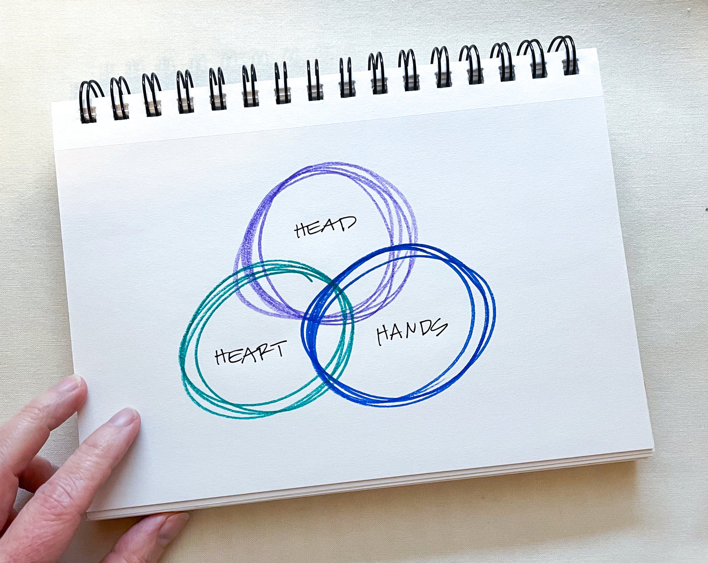 Develop Your Creative Voice