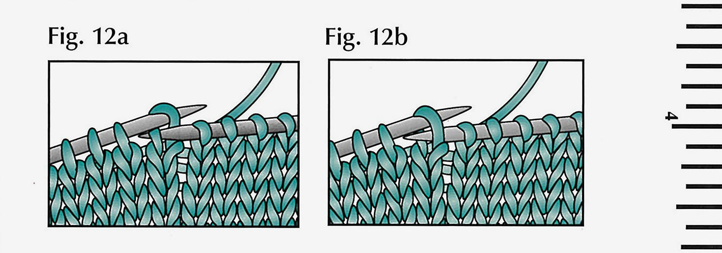 Fig. 12a and Fig. 12b from the Leisure Arts Knitting Pocket Guide show close-ups of knitting needles and yarn demonstrating a beginner technique on blue and gray stitches, with a ruler on the right side.